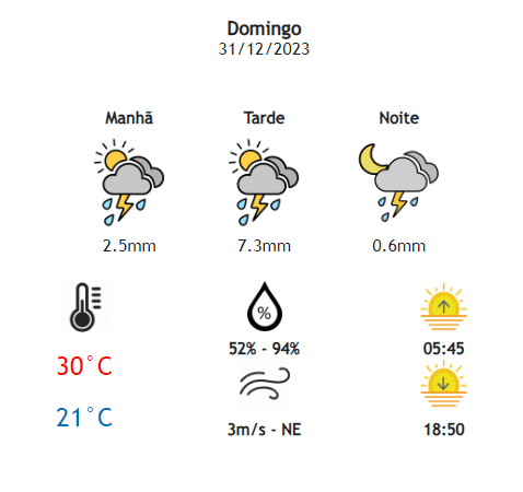 tempo no ano novo