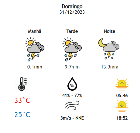 tempo no ano novo