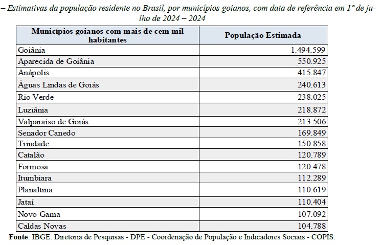 Municípios listados por população. (Foto: Reprodução / IBGE)