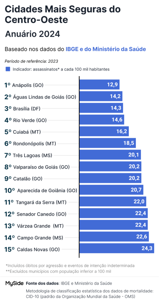 Os dados utilizados são do IBGE e do Ministério da Saúde (Foto: MySide)